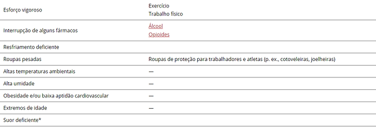 Fatores que comumente contribuem para os transtornos por calor)